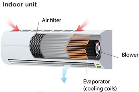 Cross Flow Fan Blade For Air Conditioner Indoor Unit 880x95in